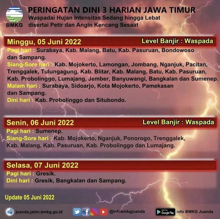 prakiraan cuaca jatim