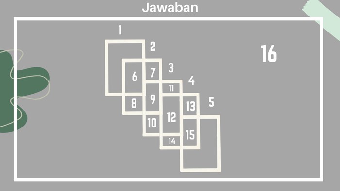 Mata Kurang Fokus? Coba Jawab Teka-teki Ini Biar Kembali Jeli
