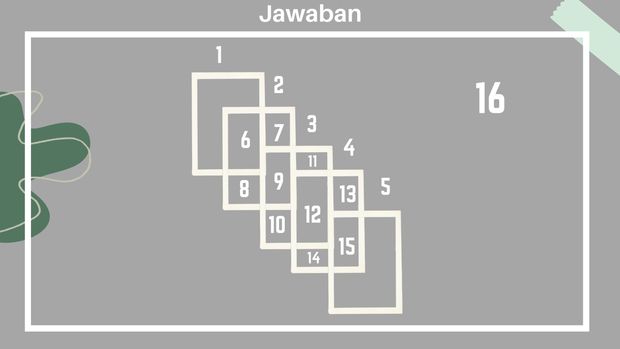 Mata Kurang Fokus? Coba Jawab Teka-teki Ini Biar Kembali Jeli