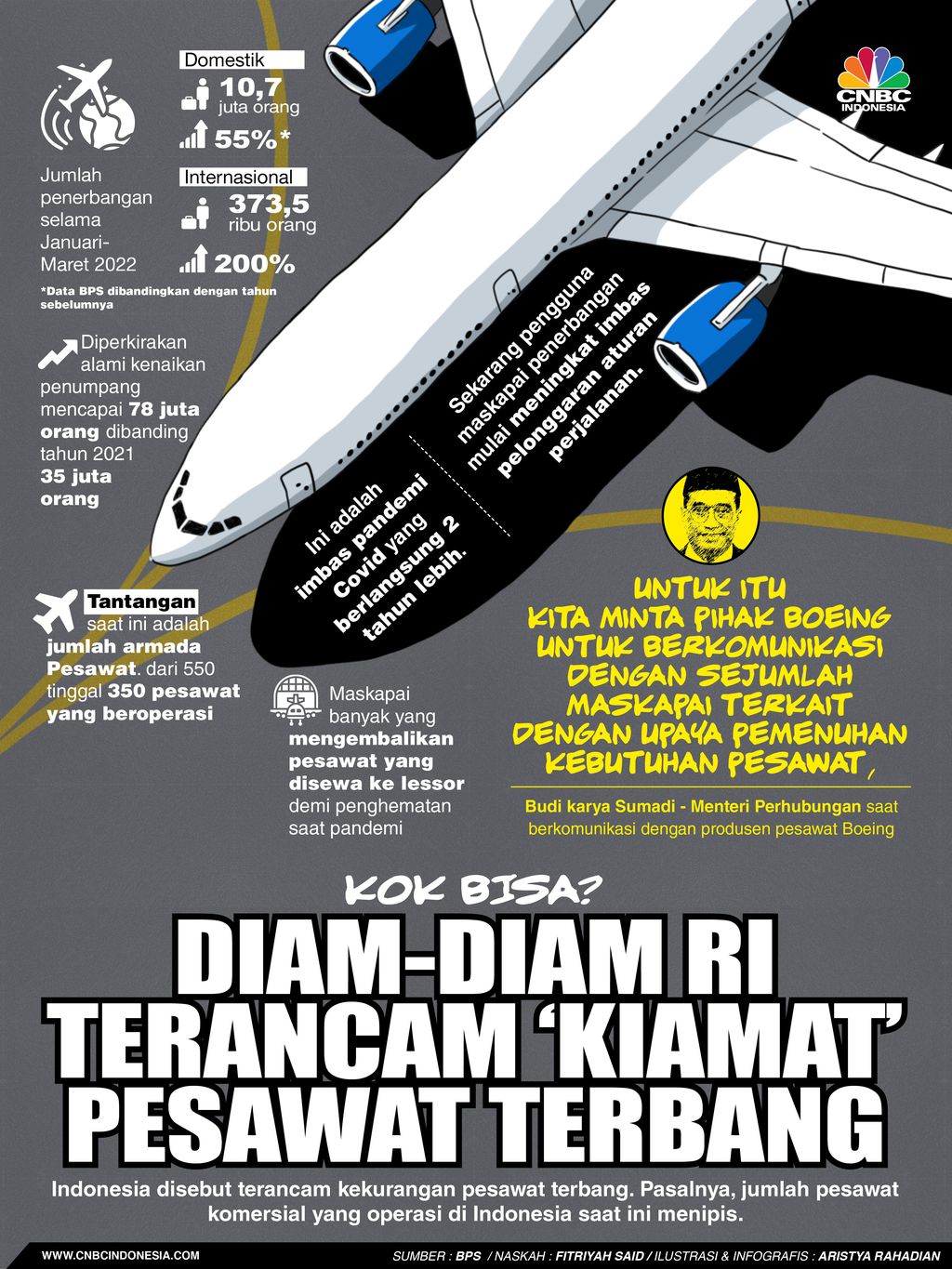 Kok Bisa? Diam-diam RI Terancam ‘Kiamat’ Pesawat Terbang