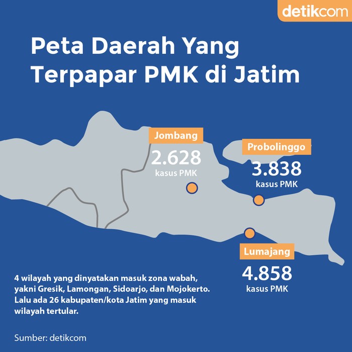 Peta Sebaran Wabah PMK di Jatim Wabah penyakit mulut dan kuku (PMK) melanda banyak daerah di Jatim. Dalam data Dinas Peternakan Jatim hingga 5 Juni 2022, ada 32.949 hewan ternak yang terpapar PMK.