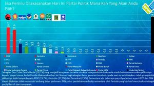 Peta Kekuatan Parpol Jelang 2024: Mereka yang Merosot dan Melesat