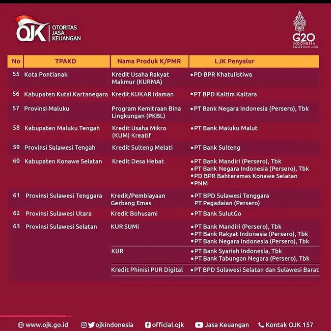 Daftar Lembaga Keuangan yang Kasih Kredit Lawan Rentenir, Lengkap Pakai Lokasi!