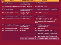 Daftar Lembaga Keuangan yang Kasih Kredit Lawan Rentenir, Lengkap Pakai Lokasi!