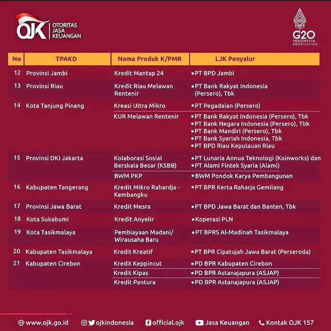 Daftar Lembaga Keuangan yang Kasih Kredit Lawan Rentenir, Lengkap Pakai Lokasi! Daftar Lembaga Keuangan yang Kasih Kredit Lawan Rentenir, Lengkap Pakai Lokasi!