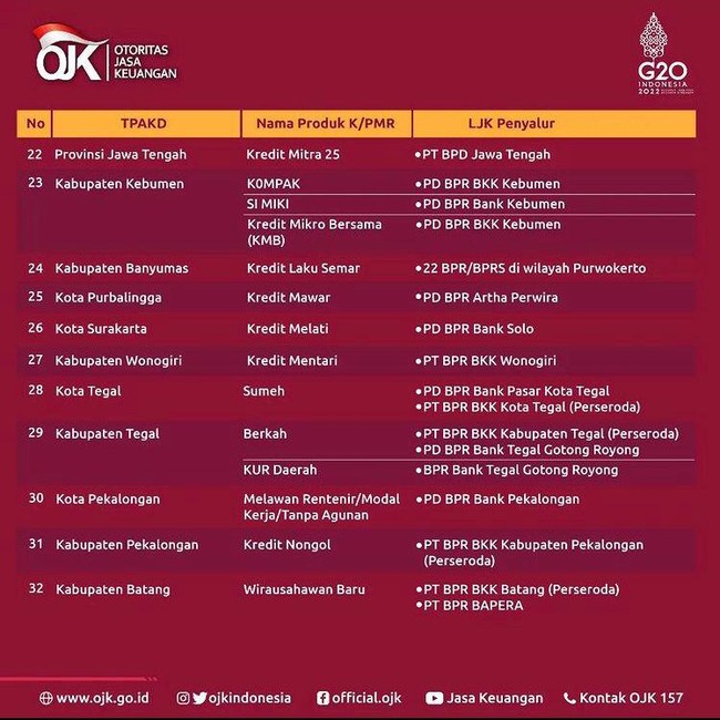 Daftar Lembaga Keuangan yang Kasih Kredit Lawan Rentenir, Lengkap Pakai Lokasi! Daftar Lembaga Keuangan yang Kasih Kredit Lawan Rentenir, Lengkap Pakai Lokasi!