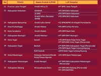 Daftar Lembaga Keuangan yang Kasih Kredit Lawan Rentenir, Lengkap Pakai Lokasi!