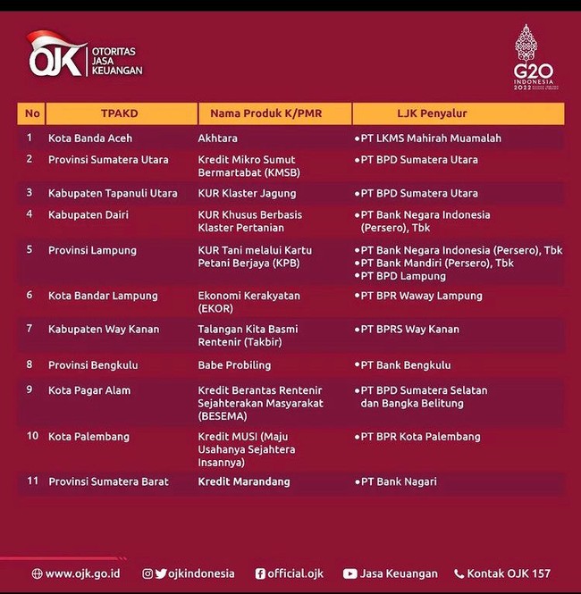 Daftar Lembaga Keuangan yang Kasih Kredit Lawan Rentenir, Lengkap Pakai Lokasi!