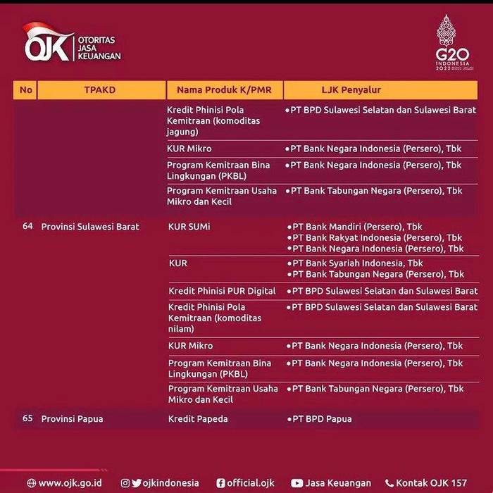 Lembaga Jasa Keuangan Penyedia Kredit/Pembiayaa Lawan Entenir