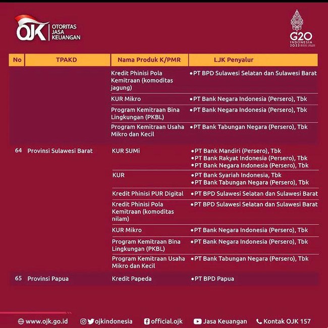 Daftar Lembaga Keuangan yang Kasih Kredit Lawan Rentenir, Lengkap Pakai Lokasi! Daftar Lembaga Keuangan yang Kasih Kredit Lawan Rentenir, Lengkap Pakai Lokasi!