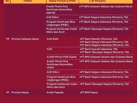 Daftar Lembaga Keuangan yang Kasih Kredit Lawan Rentenir, Lengkap Pakai Lokasi!