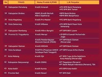 Daftar Lembaga Keuangan yang Kasih Kredit Lawan Rentenir, Lengkap Pakai Lokasi!