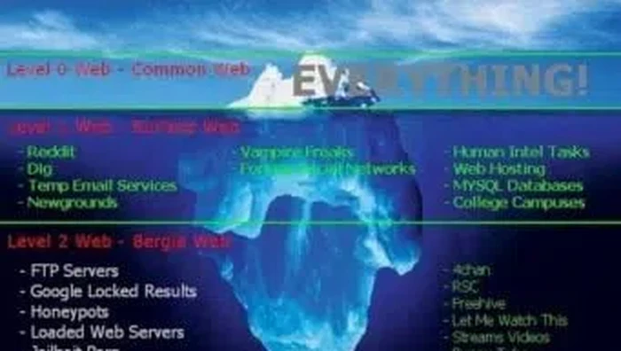 Ada lima level kedalaman internet dan ternyata dark web atau deep web bukanlah yang terdalam dan terkelam. Apa saja tingkatannya?