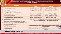 Ini Tahapan Dan Jadwal Pemilu 2024, Kampanye 75 Hari