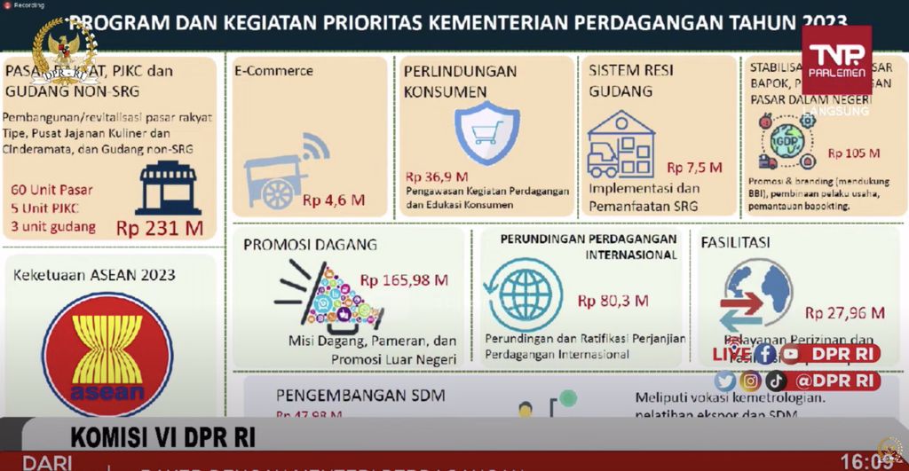 Paparan data Menteri Perdagangan Muhammad Lutfi