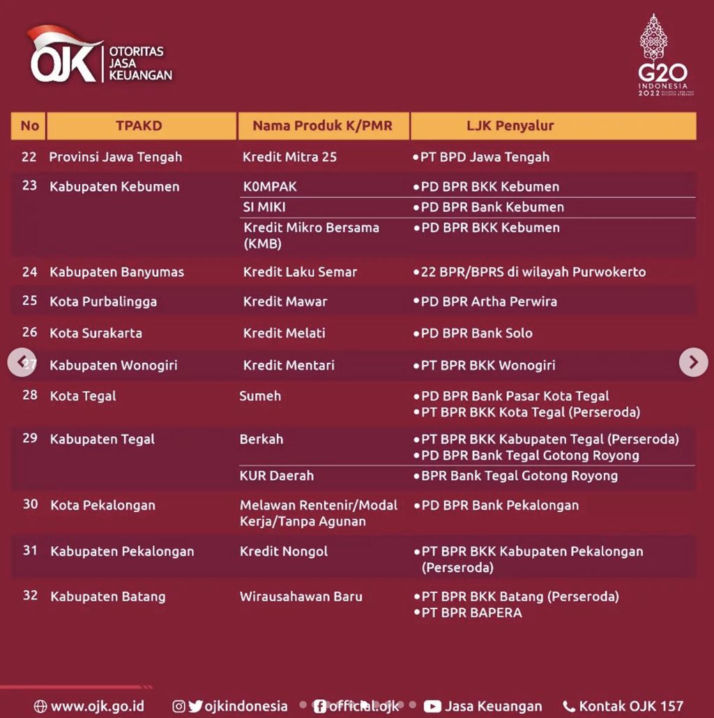 Program Kredit Pembiayaan Melawan Rentenir (Tangkapan layar Instagram ojkindonesia)