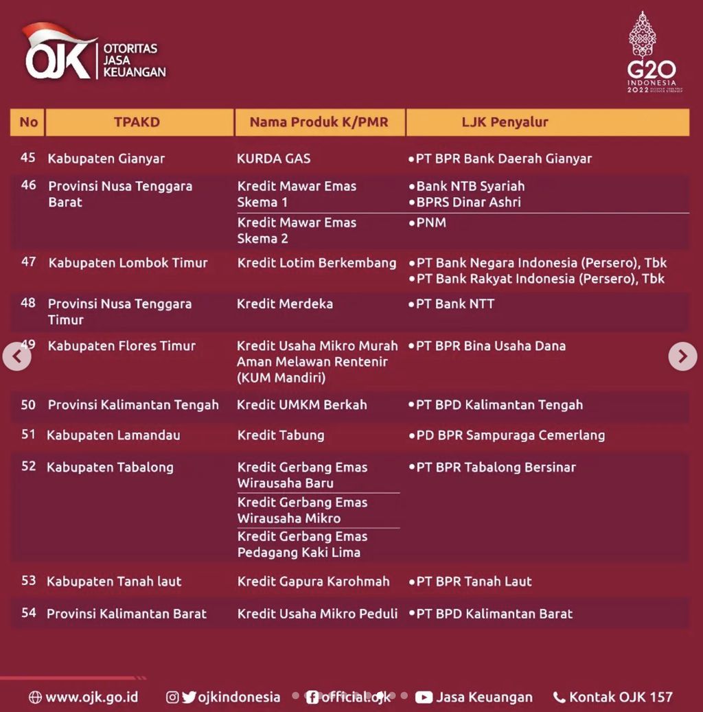 Program Kredit Pembiayaan Melawan Rentenir (Tangkapan layar Instagram ojkindonesia)