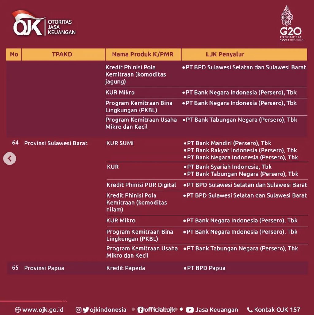 Program Kredit Pembiayaan Melawan Rentenir (Tangkapan layar Instagram ojkindonesia)