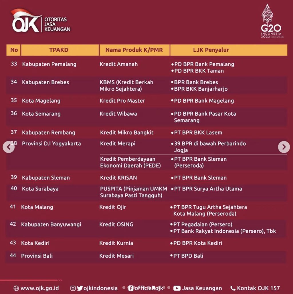 Program Kredit Pembiayaan Melawan Rentenir (Tangkapan layar Instagram ojkindonesia)