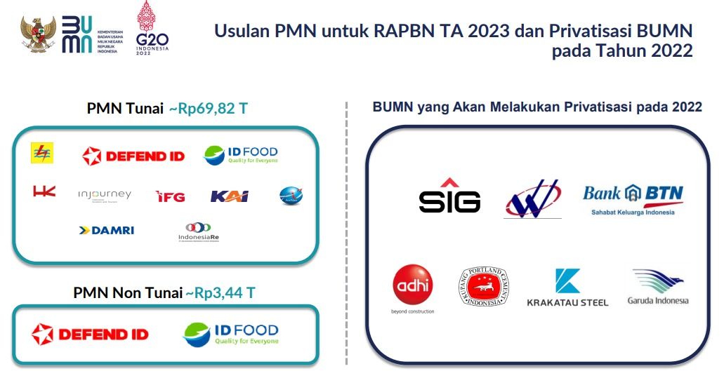 RAPBN TA 2023