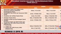 Ini Tahapan Dan Jadwal Pemilu 2024, Kampanye 75 Hari