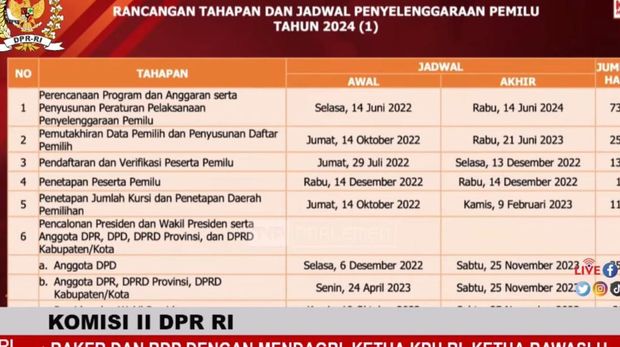 apa saja tahapan pemilu 2024