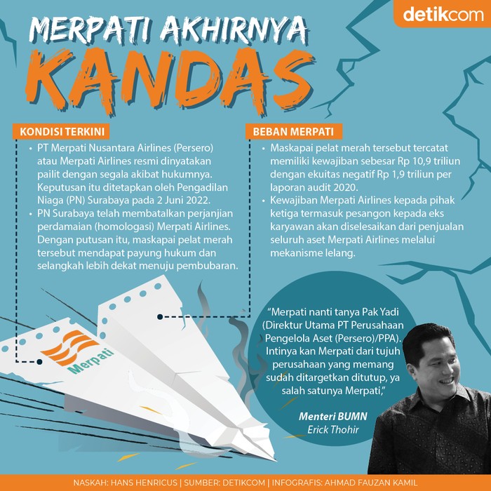 Infografis Merpati akhirnya kandas Infografis Merpati akhirnya kandas
