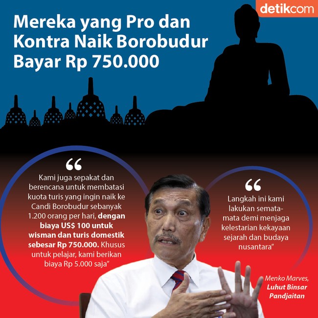 Mereka yang Pro dan Kontra Naik Borobudur Bayar Rp 750.000