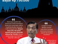 Mereka yang Pro dan Kontra Naik Borobudur Bayar Rp 750.000