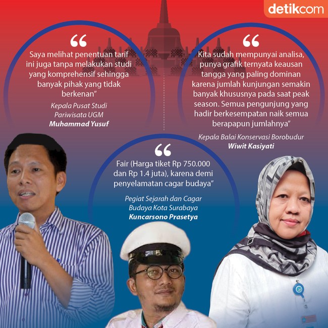 Mereka yang Pro dan Kontra Naik Borobudur Bayar Rp 750.000