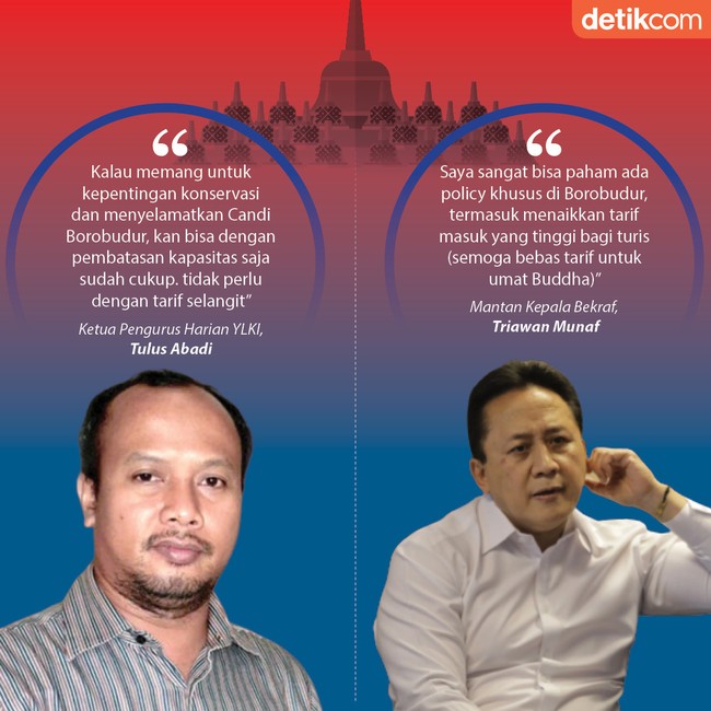 Mereka yang Pro dan Kontra Naik Borobudur Bayar Rp 750.000