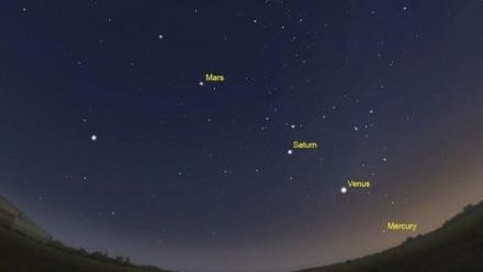 5 Planet Sejajar pada tahun 2016