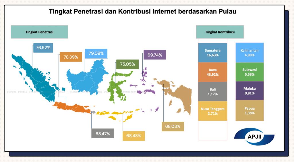 APJII merilis hasil survei terkini jumlah pengguna internet Indonesia.