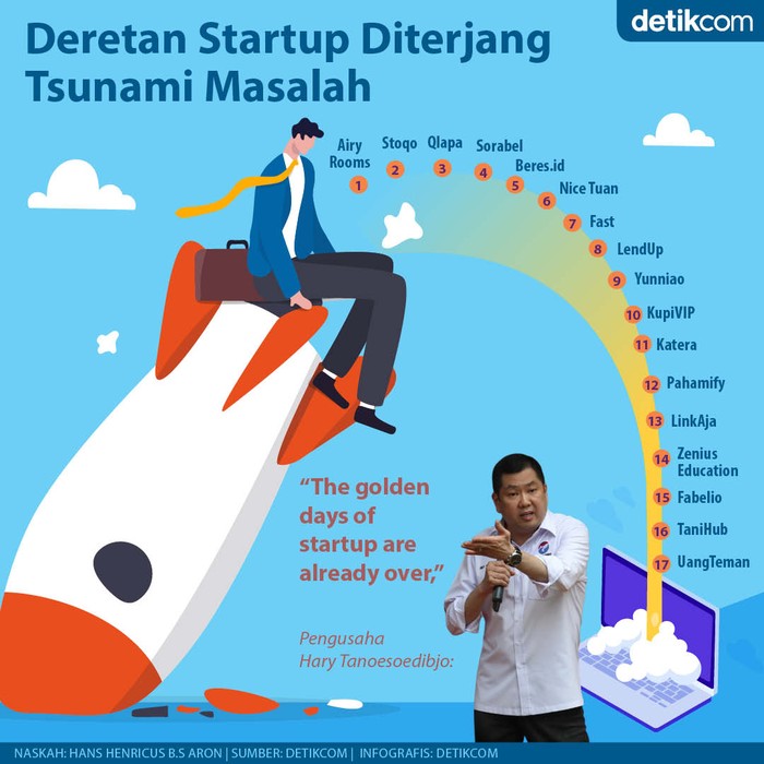 Infografis startup terkena badai masalah