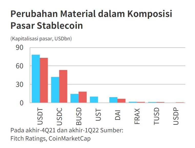 Kapitalisasi Pasar Stablecoin