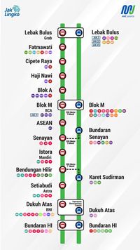 Naik MRT Ke Blok M, Cek Rute Hingga Cara Beli Tiketnya Di Sini