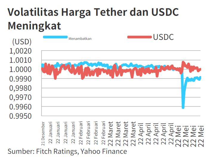 Tether-USDC