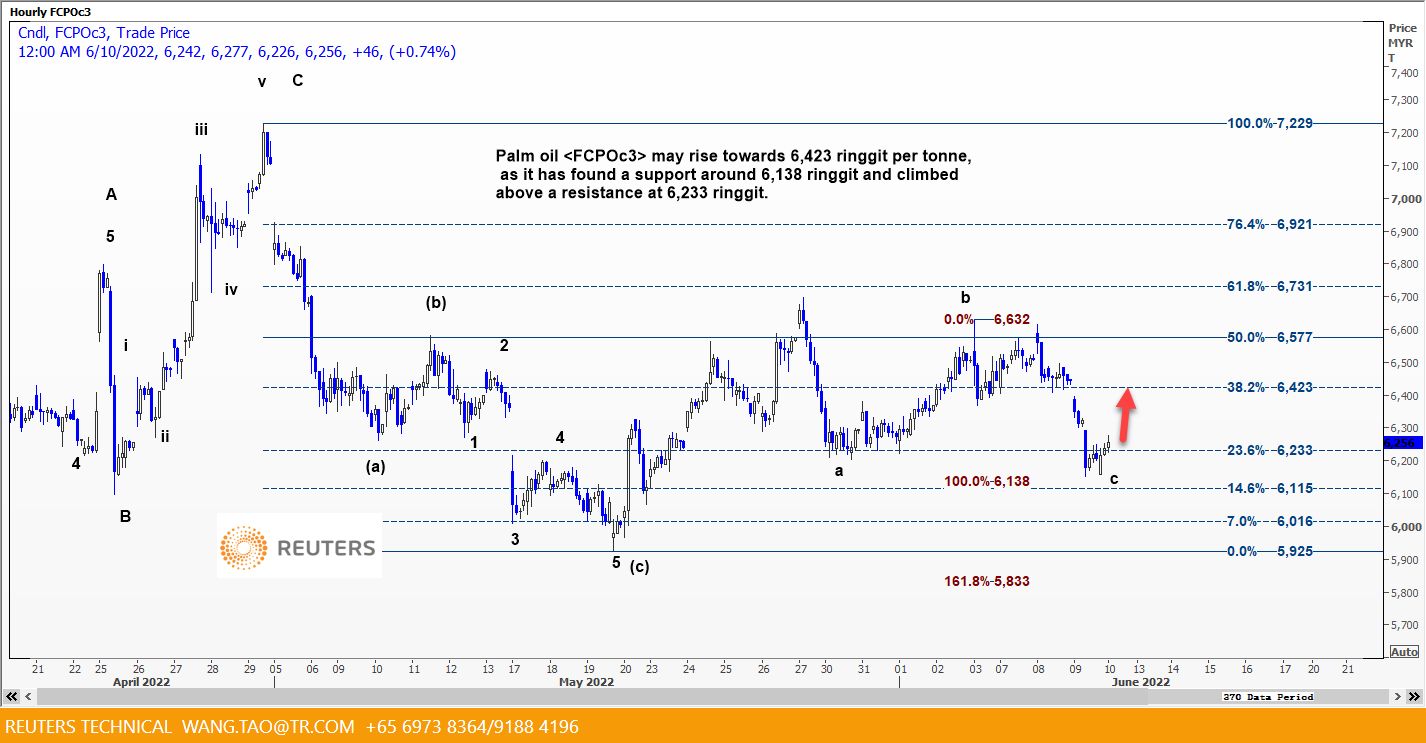 CPO 10 juni