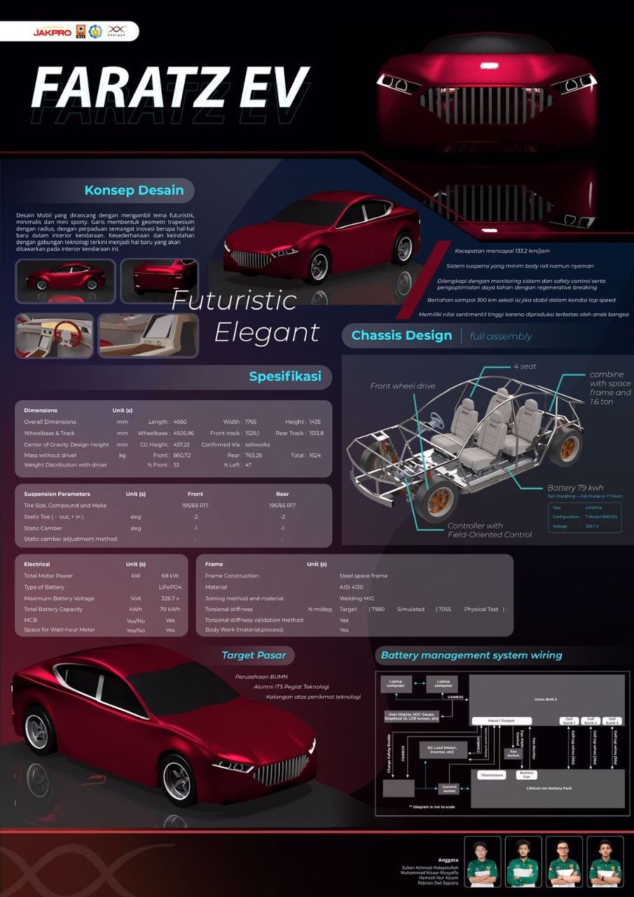 Desain mobil listrik Faratz EV dari Tim Anargya ITS yang bisa berhenti otomatis.