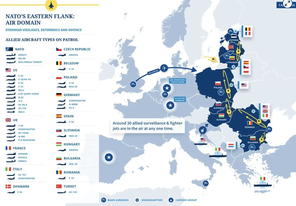Domain Udara Flank Timur NATO