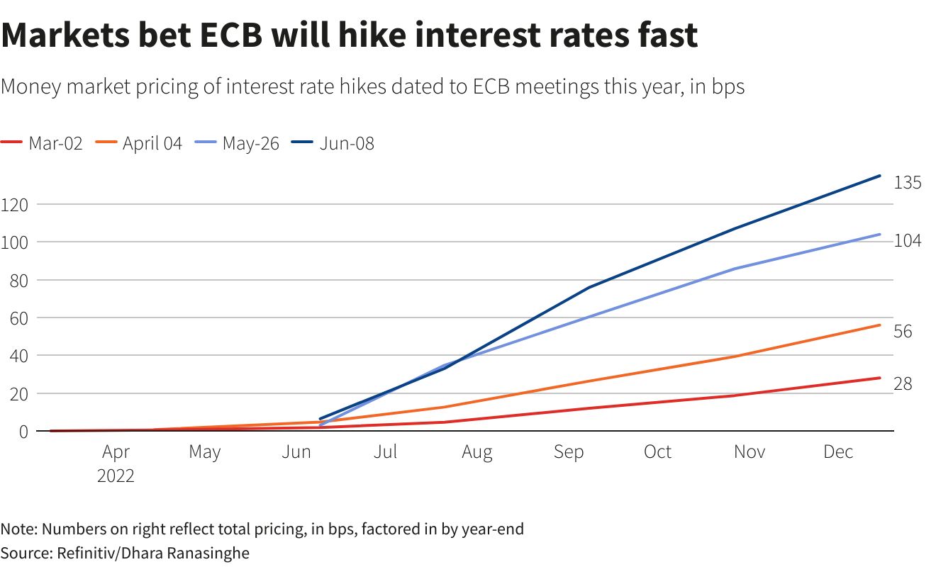 ecb