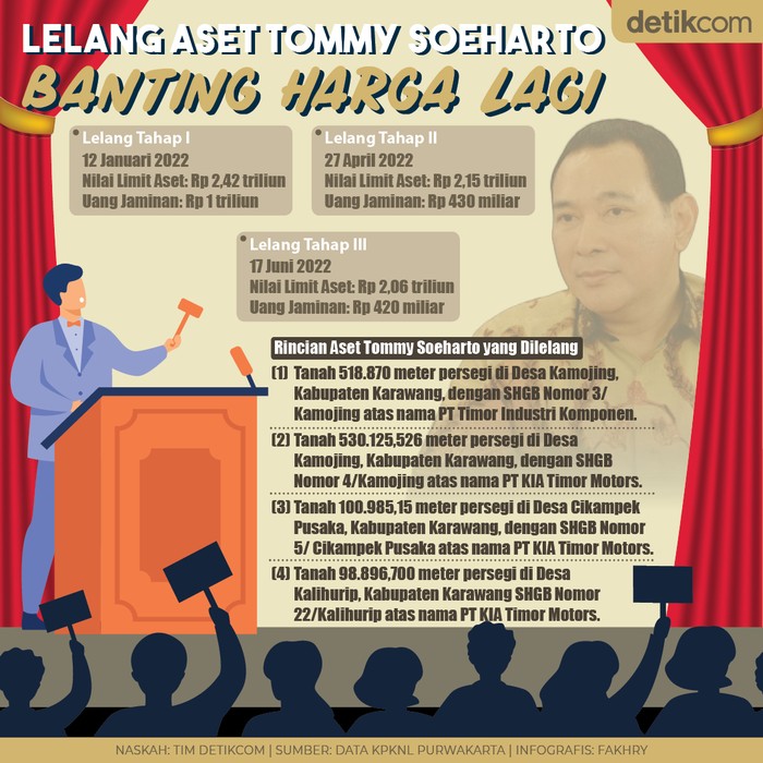 Infografis lelang aset Tommy Soeharto banting harga lagi