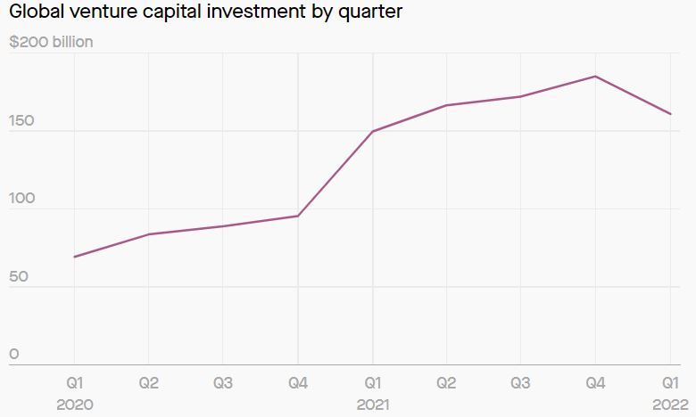 Investasi Startup Investasi Startup