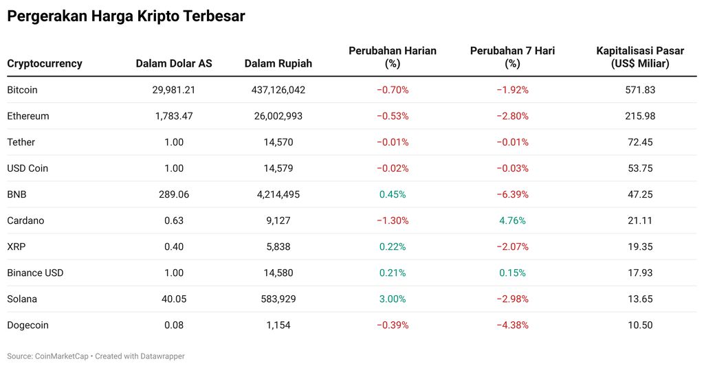 Kripto