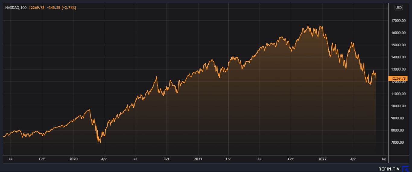 Nasdaq