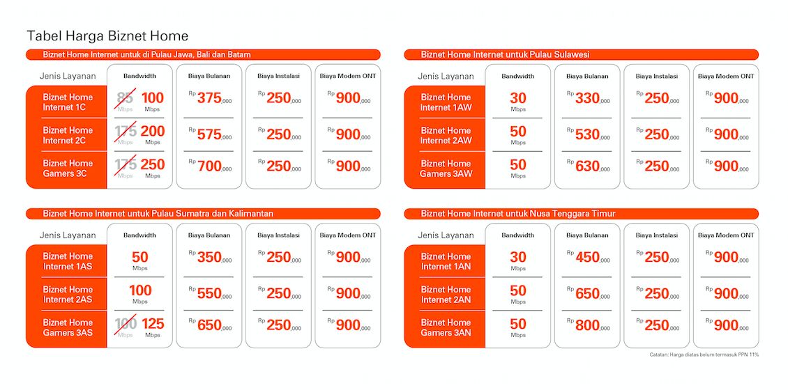 Paket Internet Biznet