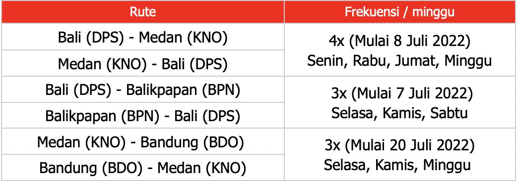 Rute baru AirAsia