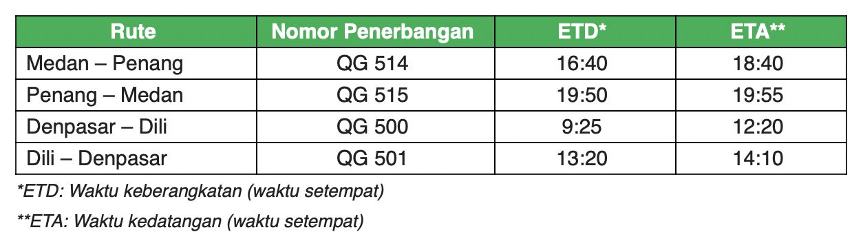Rute penerbangan baru Citilink