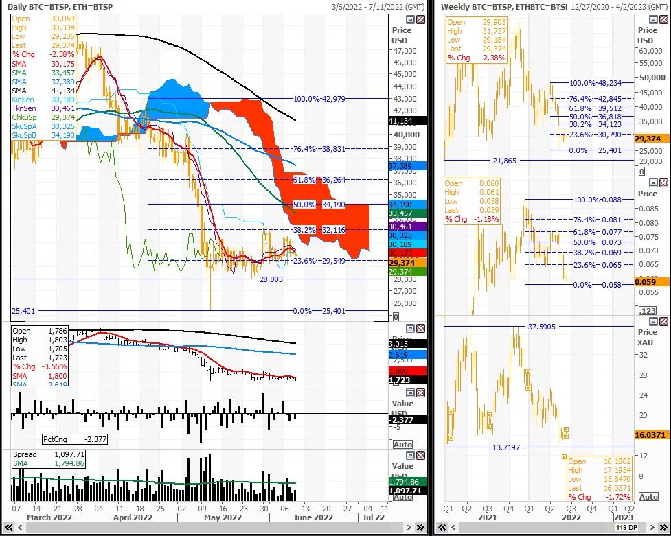 btc