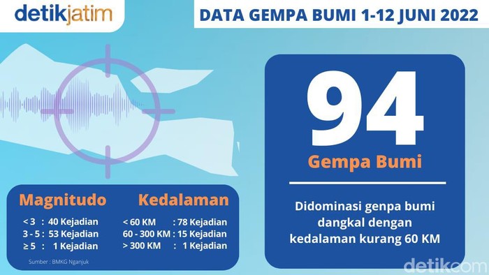 gempa di jatim